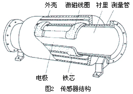 長沙進(jìn)衡自動(dòng)化科技有限公司,長沙工業(yè)智能化系統(tǒng),節(jié)能減排產(chǎn)品,環(huán)境監(jiān)測產(chǎn)品