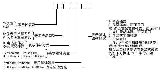 長沙進(jìn)衡自動化科技有限公司,長沙工業(yè)智能化系統(tǒng),節(jié)能減排產(chǎn)品,環(huán)境監(jiān)測產(chǎn)品